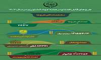 «امنیت غذایی ، جهش تولید و مشارکت مردمی»