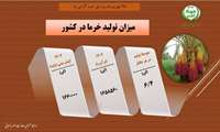 روز ملی خرما گرامی  باد