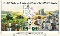  توزیع بیش از ۲۷۵ تن کود اوره یارانه‌ای در مرند با هدف حمایت از کشاورزان