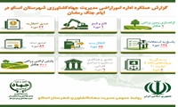 گزارش عملکرد اداره امور اراضی مدیریت جهاد کشاورزی شهرستان اسکو در ایام جنگ رمضان