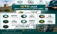  کشف هزار و ۴۹۷ تخلف صنفی در آذربایجان شرقی