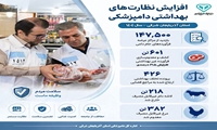 افزایش چشمگیر نظارت‌های بهداشتی در سال ۱۴۰۴
