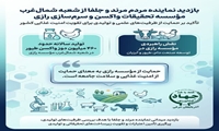  نقش راهبردی مؤسسه تحقیقات واکسن و سرم سازی رازی شعبه شمال‌غرب کشور در  توسعه صنعت دام، طیور و آبزیان