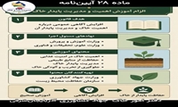  آشنایی با آیین نامه اجرایی قانون حفاظت از خاک