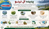 تاثیرات ال نینو بر کشاورزی