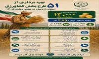 بهره‌برداری از ۵۱ طرح بخش کشاورزی استان اردبیل در هفته دولت ۱۴۰۵ 