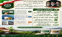 عملکرد شرکت خدمات حمایتی کشاورزی استان همدان