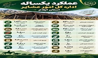  به مناسبت هفته دولت عملکرد بکساله امور عشایری استان ایلام 