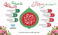 بخش اول دستاوردهای سازمان دامپزشکی کشور در سال ۱۴۰۴ همزمان با دهه مبارک فجر