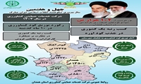 آمار توزیع کود کشاورزی شهرستان همدان به تفکیک شهرستان