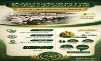 اینفوگرافی برگشت به چرخه تولید بزرگترین واحد پرورش قارچ دکمه‌ای استان آذربایجان شرقی در  شهرستان مراغه