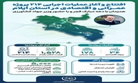 اینفوگرافی/ افتتاح و آغاز عملیات اجرایی ۲۱۴ پروژه عمرانی و اقتصادی استان ایلام در دهه فجر با حضور وزیر جهاد کشاورزی