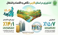 کشاورزی در استان فارس؛ نگاهی به اقتصاد و اشتغال