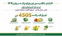 افزایش ۶۵ درصدی توزیع کود پتاس در استان آذربایجان شرقی در پاییز ۱۴۰۴