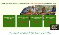 اینفوگرافی گزارش عملکرد ۸ ماهه واحد صنایع تبدیلی و تکمیلی مدیریت جهاد کشاورزی شهرستان ویژه میانه