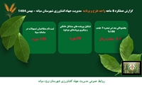 اینفوگرافی گزارش عملکرد ۸ ماهه واحد طرح و برنامه مدیریت جهاد کشاورزی شهرستان ویژه میانه