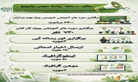 اینفوگرافی عملکرد روابط عمومی و ترویج مدیریت امور اراضی سازمان جهاد کشاورزی استان آذربایجان شرقی