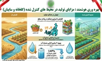 بهره وری هوشمند، مزایای تولید در محیط های کنترل شده ( گلخانه و سایبان )