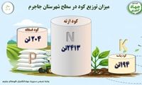 توزیع دو هزار و ۸۱۱ تن کود پایه در جاجرم 