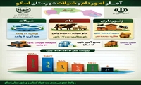 اینفوگرافی ظرفیت‌ها و تولیدات دام، طیور، زنبورداری و شیلات شهرستان اسکو 