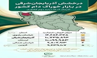 کسب رتبه برتر صنایع تبدیلی و غذایی جهادکشاورزی آذربایجان شرقی در تولید خوراک دام