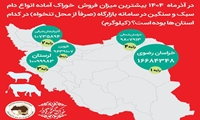 خراسان شمالی رتبه چهارم کشور در تولید خوراک دام سبک و سنگین
