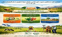 تثبیت مالکیت‌ها با شتابی بی‌سابقه در استان آذربایجان شرقی