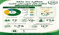 عملکرد سه ماهه نخست سال ۱۴۰۵ واحد تنظیم بازار شهرستان باشت