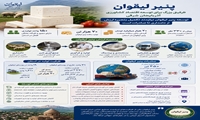 گردش مالی ۲۰ هزار میلیارد تومانی پنیر لیقوان؛ فرصتی برای جهش صادرات