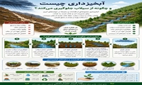 آبخیزداری چیست و چگونه از سیلاب جلوگیری می‌کند؟