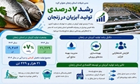 رشد ۷ درصدی تولید آبزیان در  زنجان