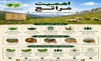اهمیت مراتع و سرمایه های طبیعی، ارزشمند و تجدیدپذیر  