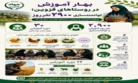 توانمندسازی ۲۹۰۰ نفرروز در روستاهای قزوین 