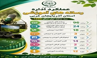  ‌عملکرد اداره رسانه های آموزشی مدیریت هماهنگی ترویج کشاورزی سازمان جهادکشاورزی استان آذربایجان غربی