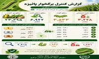  مدیریت کنترل برگخوار پائیزه در استان مرکزی