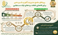 کاهش تلفات بره های نژادسنجابی