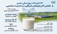 با تلاش دامداران و فعالان زنجیره تولید، آذربایجان شرقی یکی از ستون‌های تولید شیر کشور است