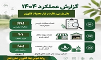 دستاوردهای بخش بازرسی و نظارت بر بازار محصولات کشاورزی زنجان در سال ۱۴۰۴