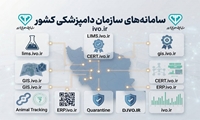 رونمایی از نقشه جامع سامانه‌های هوشمند سازمان دامپزشکی کشور