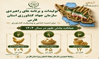 عملکرد بخش طیور فارس در سال گذشته