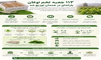 توزیع ۱۱۳ جعبه تخم نوغان یارانه‌ای در همدان 