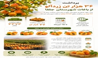 🍑 جلفا، سرزمین طلایی زردآلو