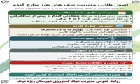 اینفوگرافی  اصول طلایی مدیریت علف‌ های هرز مزارع گندم