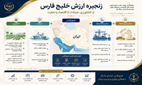 خلیج فارس پیوند دهنده منابع طبیعی، فرصت‌های اقتصادی و بازارهای جهانی برای توسعه پایدار و رفاه ملی