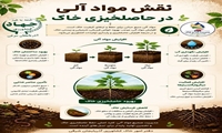 نقش مواد آلی در حاصلخیزی خاک