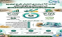 جذب ۹۶ درصدی اعتبار طرح نوی‌پو در سیستان و بلوچستان