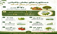 دستاوردهای  بخش باغبانی استان زنجان