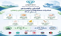 عملکرد صادرات محصولات دامی تحت نظارت بهداشتی اداره کل دامپزشکی استان زنجان در سال ۱۴۰۴