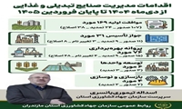 دستاوردهای سه ماهه مدیریت صنایع تبدیلی و غذایی سازمان جهاد کشاورزی استان مازندران 