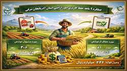 مدیریت امور اراضی جهاد کشاورزی استان، گامی مهم در حمایت از تولید و رعایت قانون